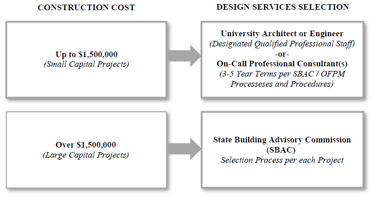 construction_cost_design_service_selection.jpeg